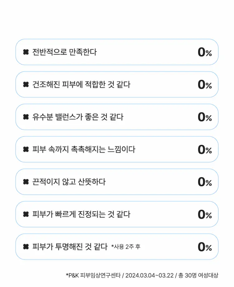 [규진PICK/최초더블기획] 마몽드 카밍 샷 아줄렌 흔적 수분 앰플 50ml 더블기획 상세페이지 5